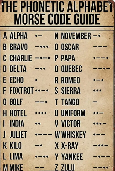 Gift Metal Signs : The Phonetic Alphabet Morse Code Guide